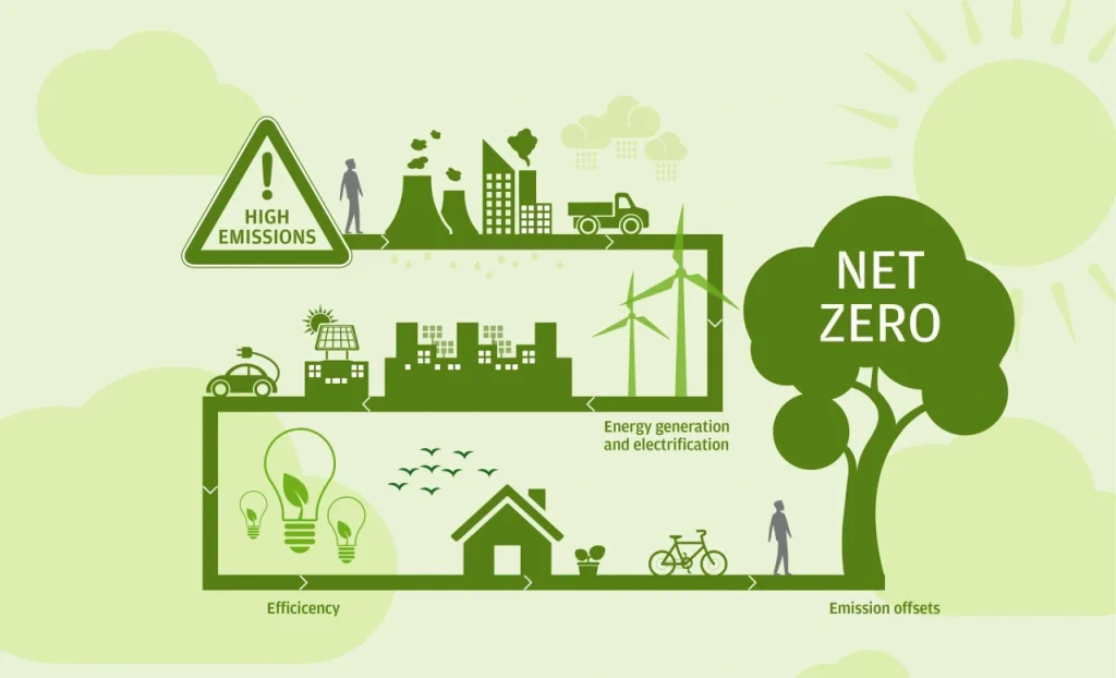 Energi Nuklir Jadi Pilar Strategis Indonesia Menuju Net Zero Emission 2060