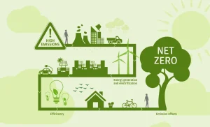 Energi Nuklir Jadi Pilar Strategis Indonesia Menuju Net Zero Emission 2060